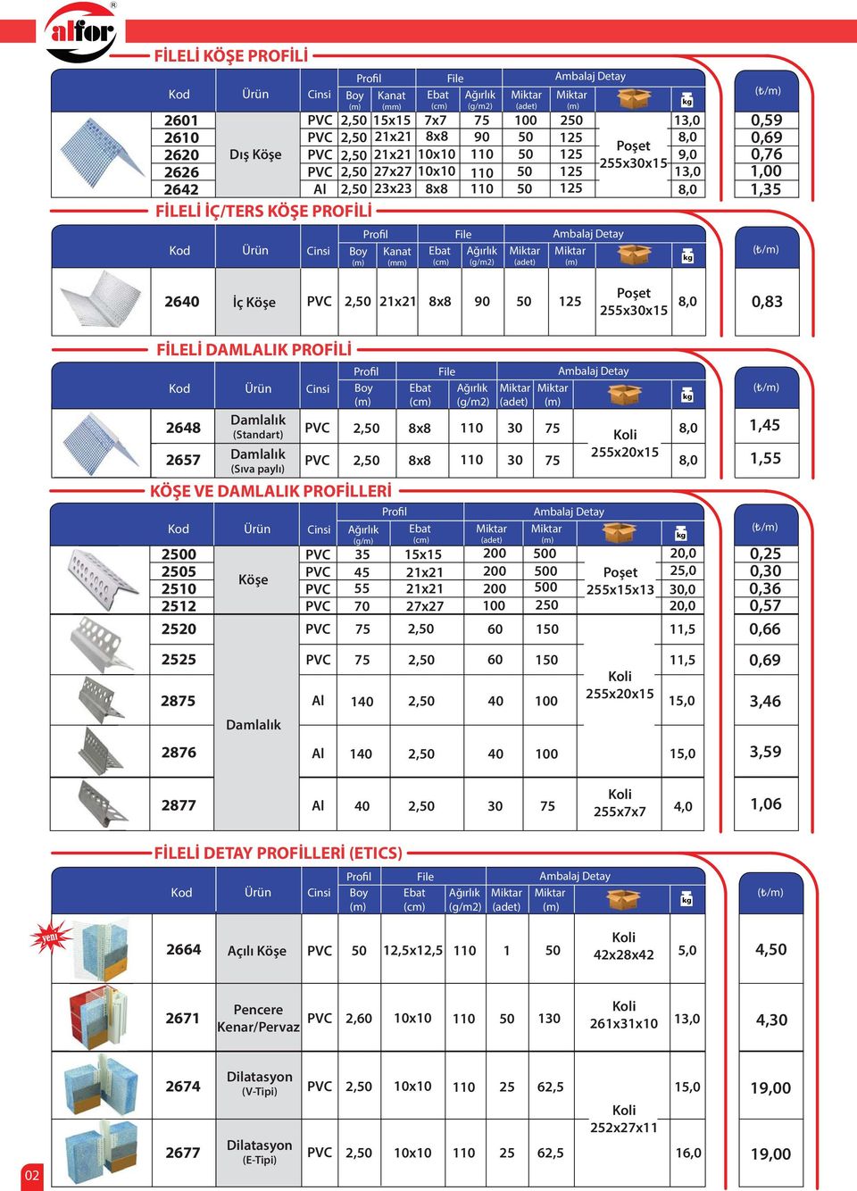 (Sıva paylı) 2, 2, KÖŞE VE DAMLALIK PROFİLLERİ 2 276 Köşe Damlalık x x 1 1 2, 1 0 2, 0 2, 5xx15,0,0 File Detay Detay Ağırlık (g/m) (cm) 35 15x15 0 0 45 21x21 0 0,0 55 70 21x21 27x27 2, 0 0 2 1