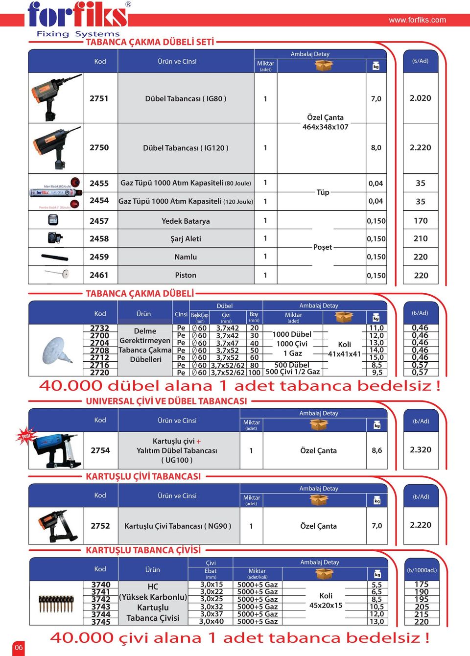 Namlu 1 0,1 0,1 2 2 2461 Piston 1 0,1 2 TABANCA ÇAKMA DÜBELİ Dübel File Detay Detay Başlık Çap Çivi Boy 2732 Delme 3,7x42 0 3,7x42 0 Dübel,0 4 Gerektirmeyen 3,7x47 0 Çivi Tabanca Çakma 3,7x52 1 Gaz