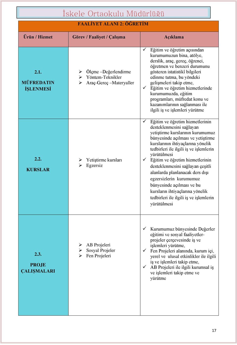 1. MÜFREDATIN İŞLENMESİ 2.