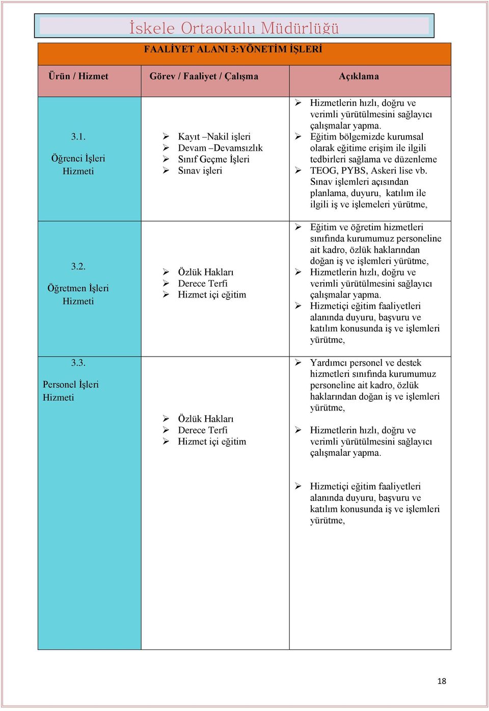 1. Öğrenci İşleri Hizmeti 3.