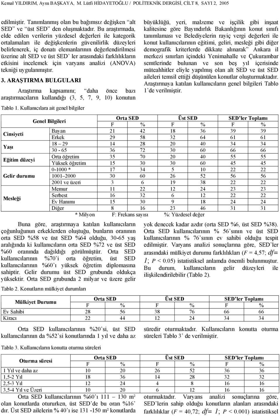 üst SED ler arasındaki farklılıkların etkisini incelemek için varyans analizi (ANOVA) tekniği uygulanmıştır. 3.