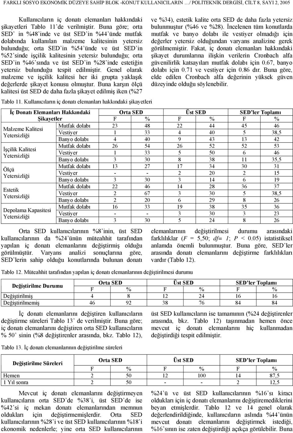 bulunduğu; orta SED in %46 sında ve üst SED in %28 inde estetiğin yetersiz bulunduğu tespit edilmiştir.