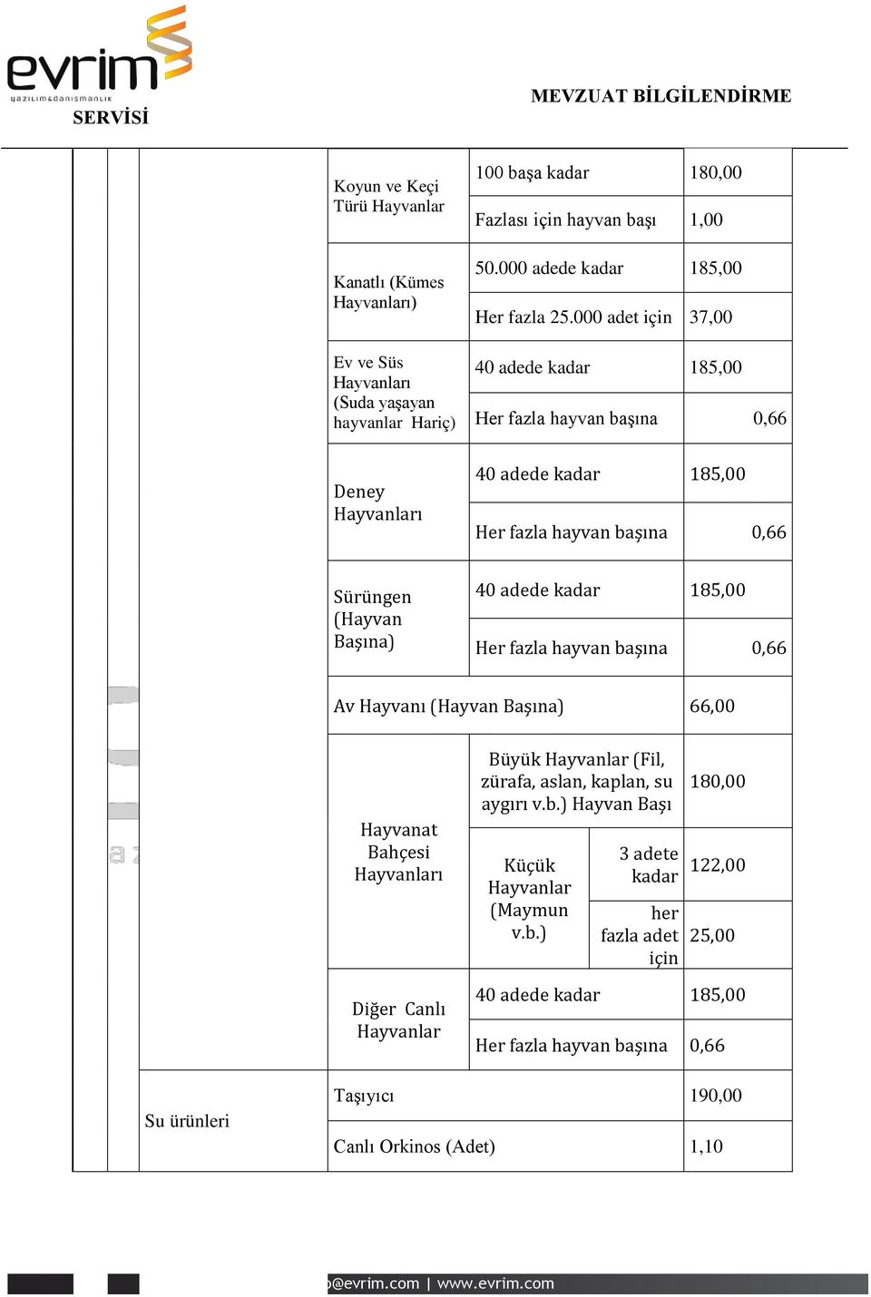 000 adet için 37,00 Deney Sürüngen (Hayvan Başına) Av Hayvanı (Hayvan Başına) 66,00 Hayvanat Bahçesi Diğer Canlı