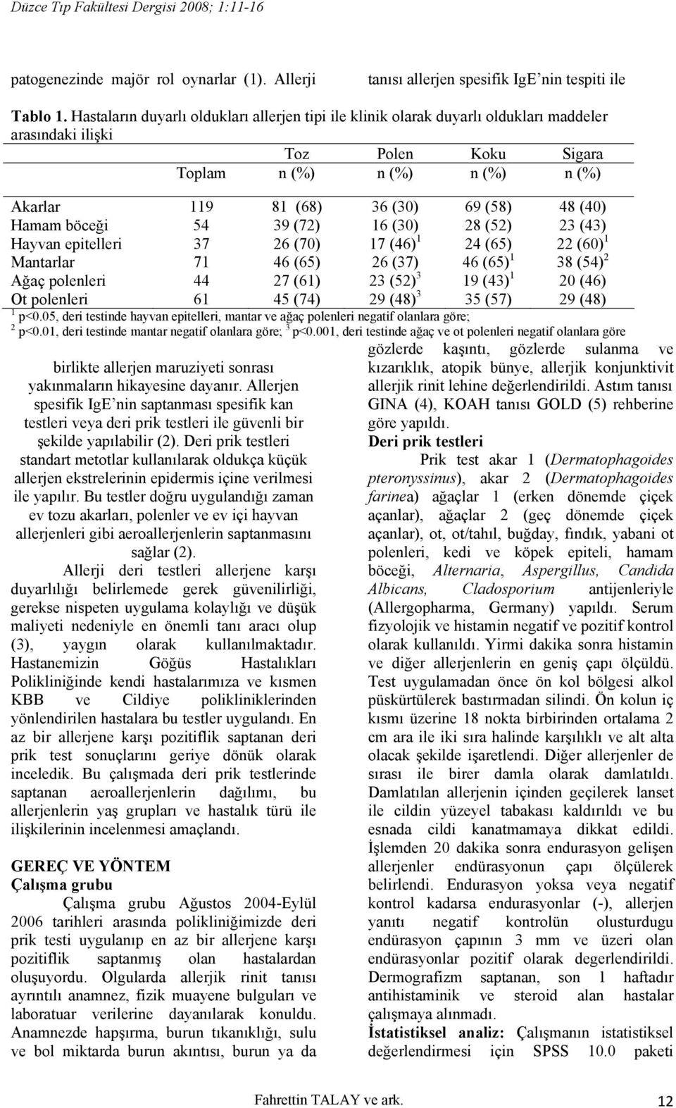 (40) Hamam böceği 54 39 (72) 16 (30) 28 (52) 23 (43) Hayvan epitelleri 37 26 (70) 17 (46) 1 24 (65) 22 (60) 1 Mantarlar 71 46 (65) 26 (37) 46 (65) 1 38 (54) 2 Ağaç polenleri 44 27 (61) 23 (52) 3 19