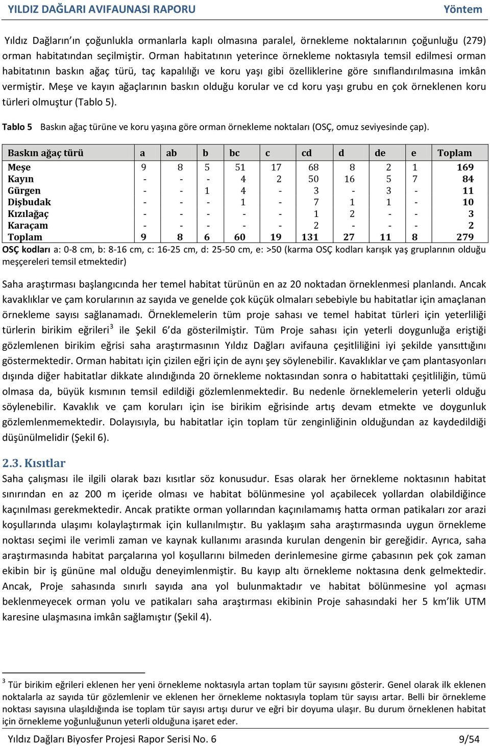 Meşe ve kayın ağaçlarının baskın olduğu korular ve cd koru yaşı grubu en çok örneklenen koru türleri olmuştur (Tablo 5).