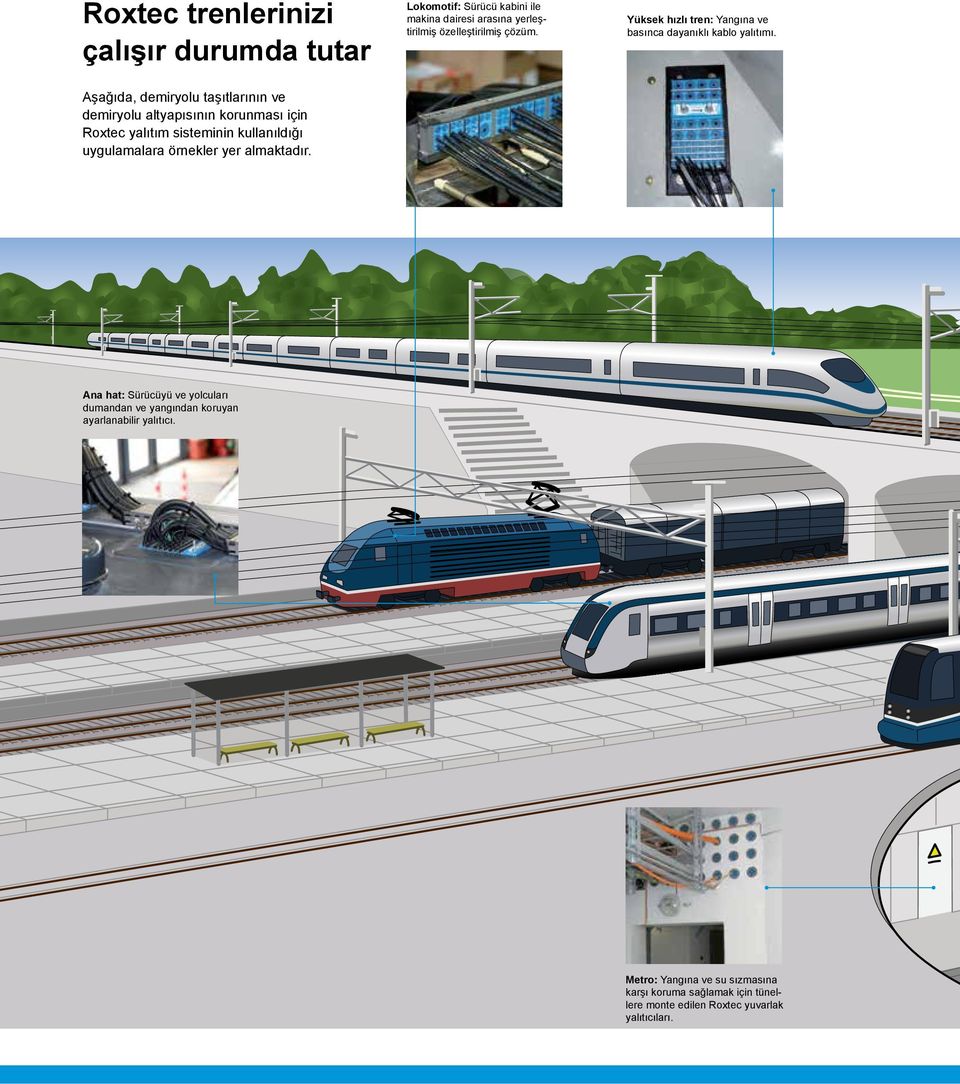 Aşağıda, demiryolu taşıtlarının ve demiryolu altyapısının korunması için Roxtec yalıtım sisteminin kullanıldığı uygulamalara örnekler