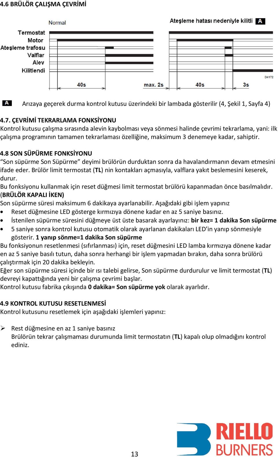 denemeye kadar, sahiptir. 4.8 SON SÜPÜRME FONKSİYONU Son süpürme Son Süpürme deyimi brülörün durduktan sonra da havalandırmanın devam etmesini ifade eder.