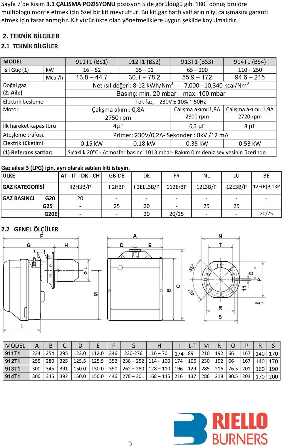 1 TEKNİK BİLGİLER MODEL 911T1 (BS1) 912T1 (BS2) 913T1 (BS3) 914T1 (BS4) Isıl Güç (1) kw 16 52 35 91 65 200 110 250 Mcal/h 13.8 44.7 30.1 78.2 55.9 172 94.6 215 Doğal gaz (2.