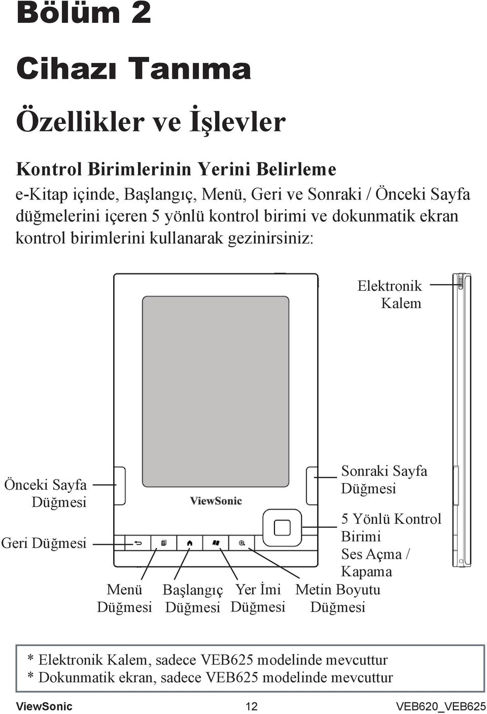 Önceki Sayfa Düğmesi Geri Düğmesi Menü Düğmesi Başlangıç Düğmesi Yer İmi Düğmesi Sonraki Sayfa Düğmesi 5 Yönlü Kontrol Birimi Ses Açma /