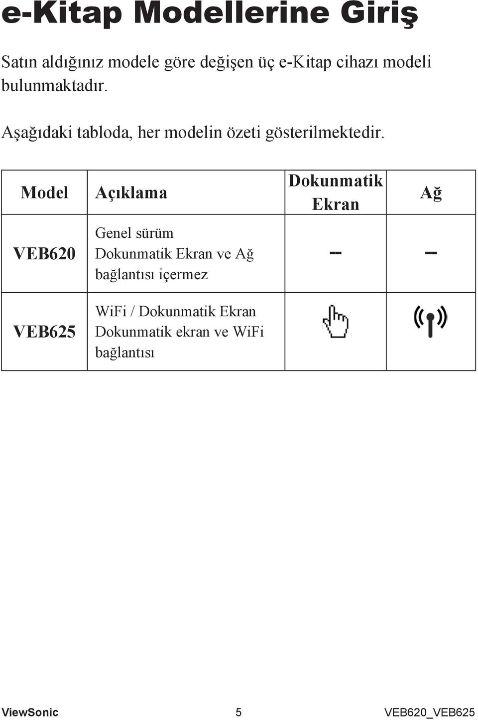 Model VEB620 VEB625 Açıklama Genel sürüm Dokunmatik Ekran ve Ağ bağlantısı