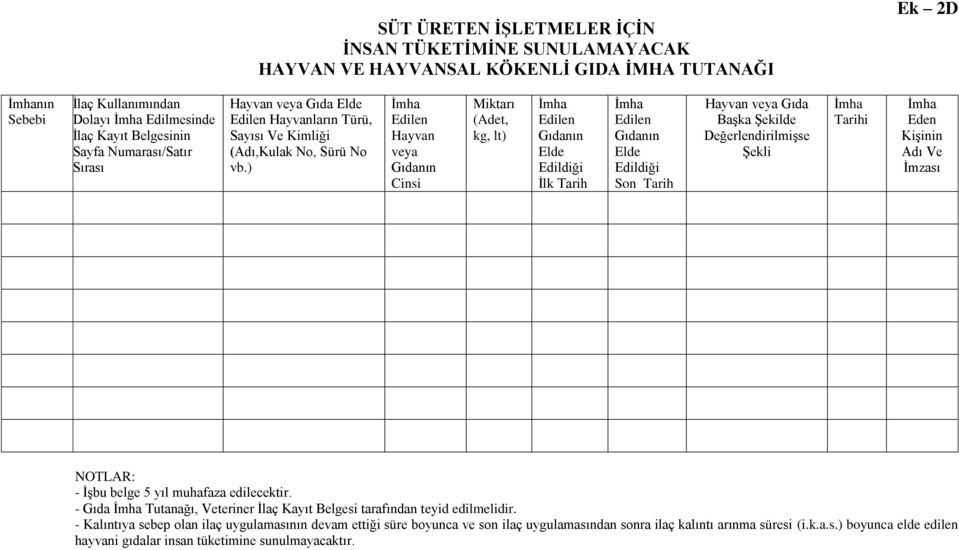 ) İmha Edilen Hayvan veya Gıdanın Cinsi Miktarı (Adet, kg, lt) İmha Edilen Gıdanın Elde Edildiği İlk Tarih İmha Edilen Gıdanın Elde Edildiği Son Tarih Hayvan veya Gıda Başka Şekilde