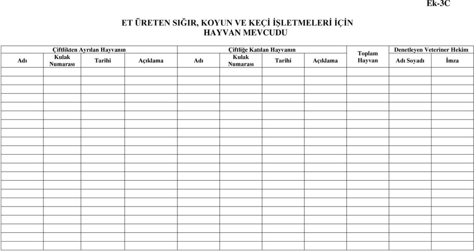 Adı Numarası Çiftliğe Katılan Hayvanın Denetleyen Veteriner