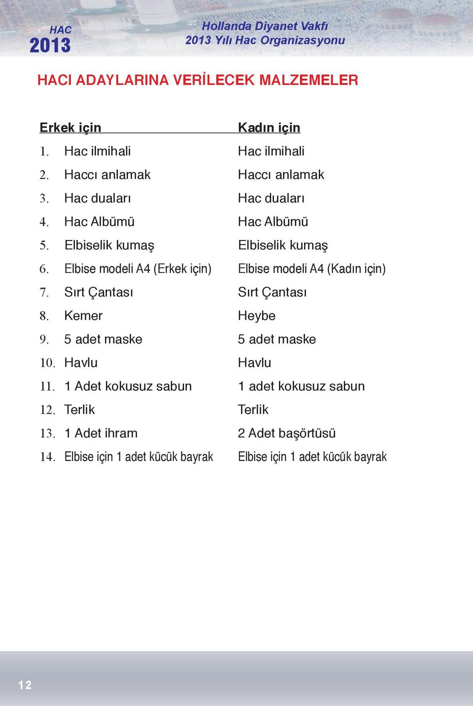 Elbise modeli A4 (Erkek için) Elbise modeli A4 (Kadın için) 7. Sırt Çantası Sırt Çantası 8. Kemer Heybe 9. 5 adet maske 5 adet maske 10.