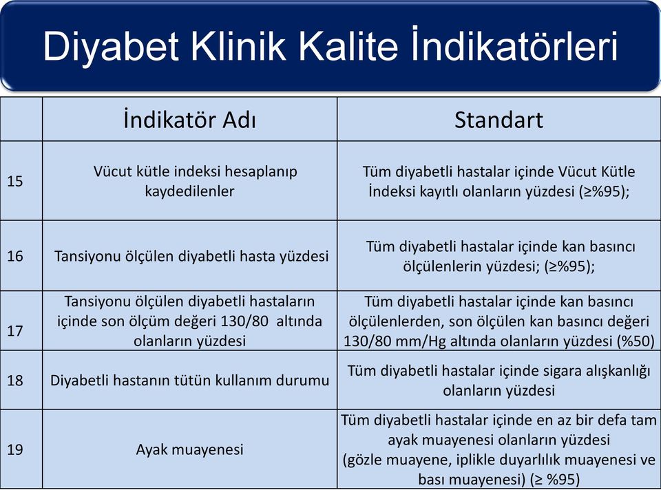 muayenesi Tüm diyabetli hastalar içinde kan basıncı ölçülenlerin yüzdesi; ( %95); Tüm diyabetli hastalar içinde kan basıncı ölçülenlerden, son ölçülen kan basıncı değeri 130/80 mm/hg altında