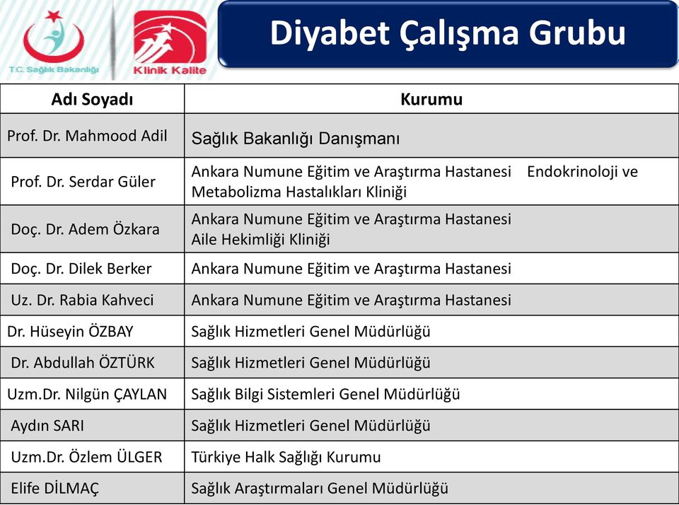 Nilgün ÇAYLAN Aydın SARI Uzm.Dr.