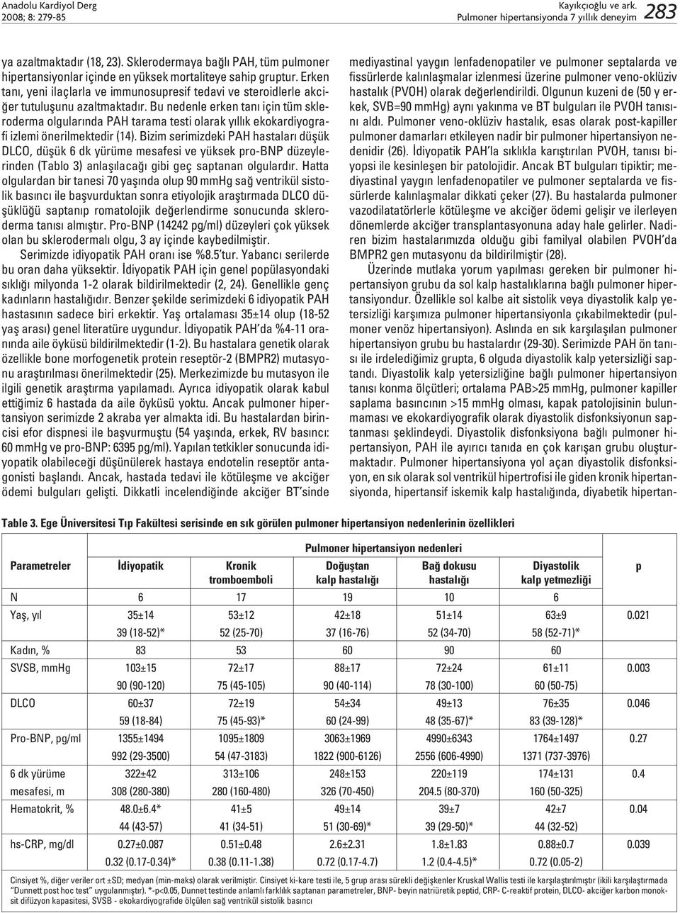 Bu nedenle erken tan için tüm skleroderma olgular nda PAH tarama testi olarak y ll k ekokardiyografi izlemi önerilmektedir (14).