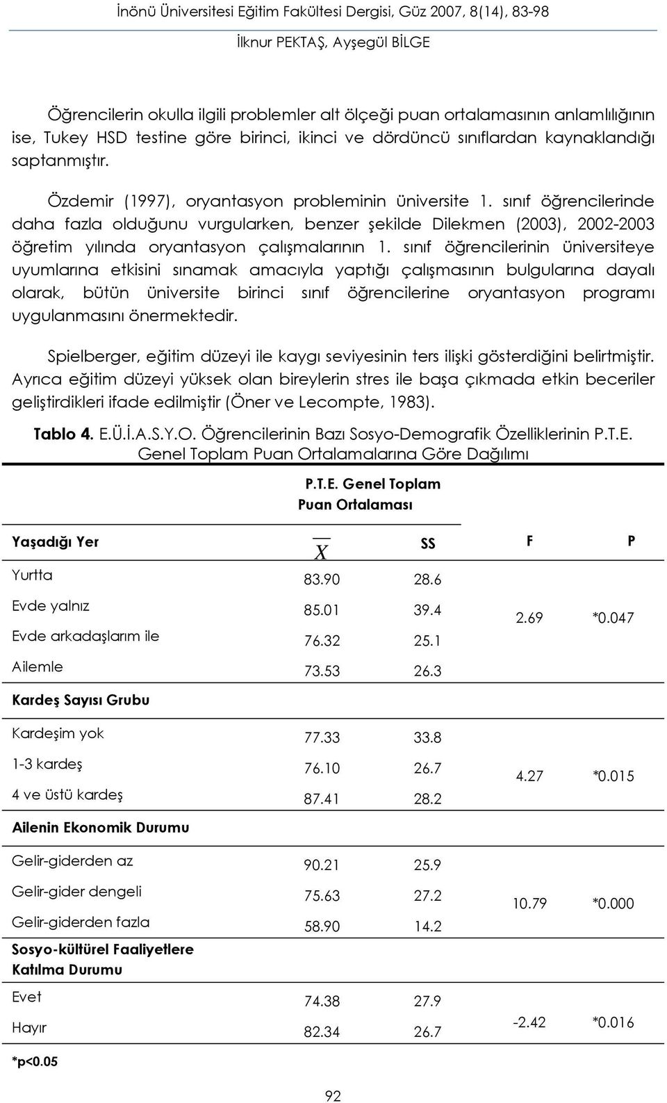 sınıf öğrencilerinin üniversiteye uyumlarına etkisini sınamak amacıyla yaptığı çalışmasının bulgularına dayalı olarak, bütün üniversite birinci sınıf öğrencilerine oryantasyon programı uygulanmasını