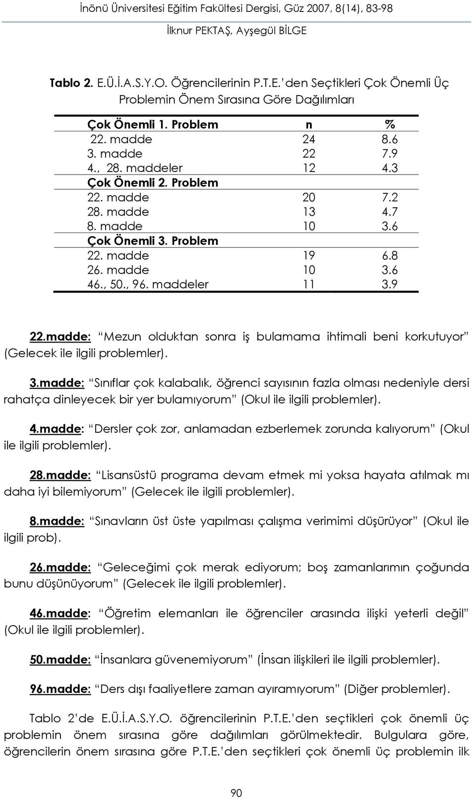 madde: Mezun olduktan sonra iş bulamama ihtimali beni korkutuyor (Gelecek ile ilgili problemler). 3.