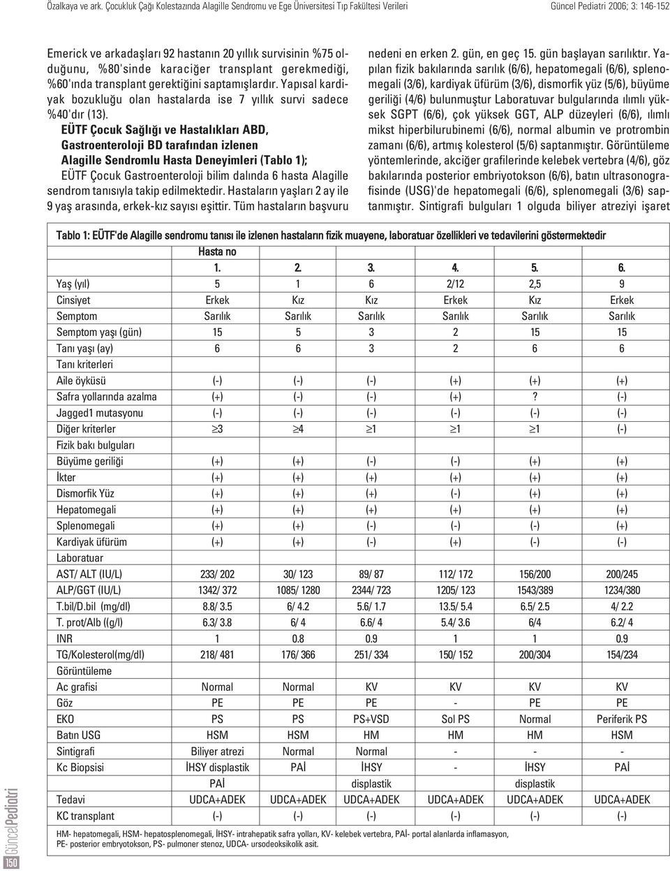 EÜTF Çocuk Sa l ve Hastal klar ABD, Gastroenteroloji BD taraf ndan izlenen Alagille Sendromlu Hasta Deneyimleri (Tablo 1); EÜTF Çocuk Gastroenteroloji bilim dal nda 6 hasta Alagille sendrom tan s yla