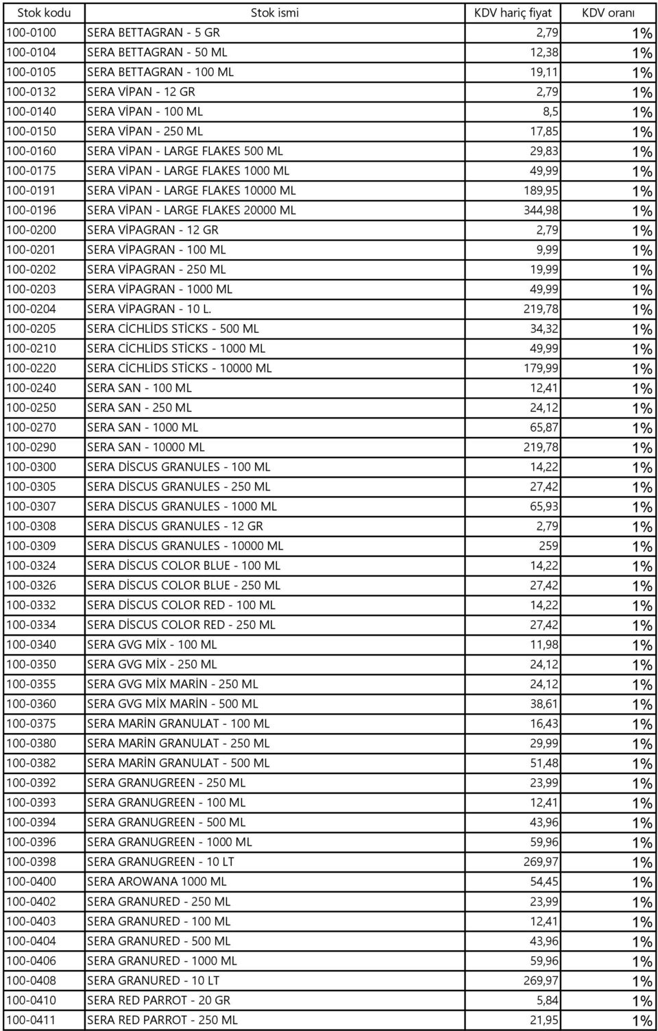 VİPAN - LARGE FLAKES 10000 ML 189,95 1% 100-0196 SERA VİPAN - LARGE FLAKES 20000 ML 344,98 1% 100-0200 SERA VİPAGRAN - 12 GR 2,79 1% 100-0201 SERA VİPAGRAN - 100 ML 9,99 1% 100-0202 SERA VİPAGRAN -