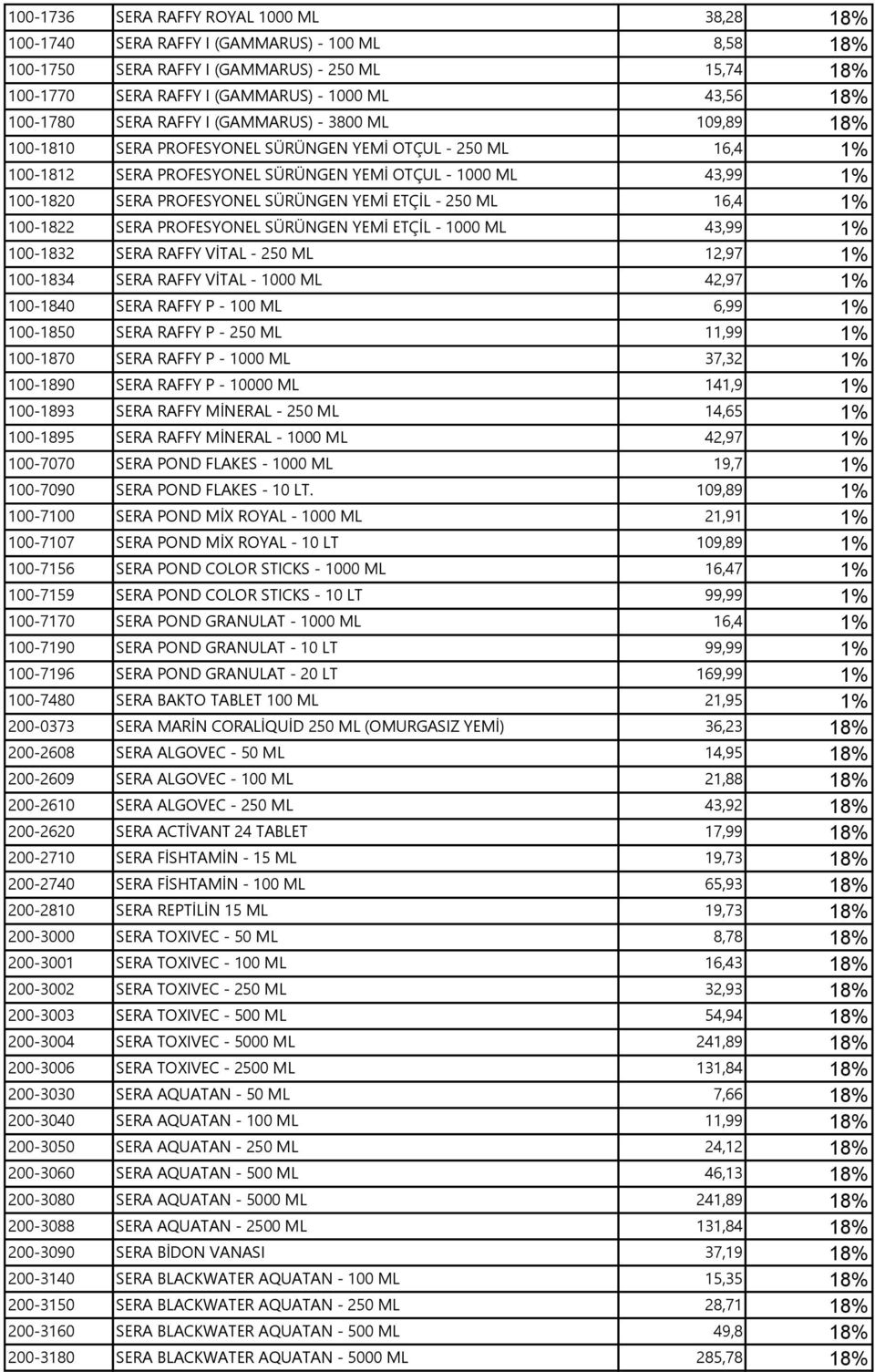 PROFESYONEL SÜRÜNGEN YEMİ ETÇİL - 250 ML 16,4 1% 100-1822 SERA PROFESYONEL SÜRÜNGEN YEMİ ETÇİL - 1000 ML 43,99 1% 100-1832 SERA RAFFY VİTAL - 250 ML 12,97 1% 100-1834 SERA RAFFY VİTAL - 1000 ML 42,97