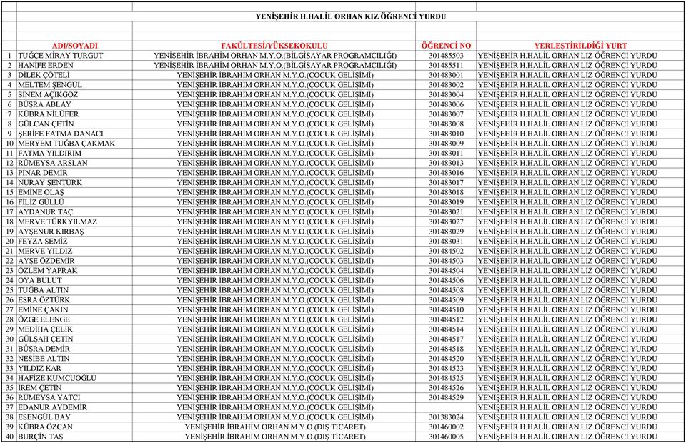 HALİL ORHAN LIZ ÖĞRENCİ YURDU 4 MELTEM ŞENGÜL YENİŞEHİR İBRAHİM ORHAN M.Y.O.(ÇOCUK GELİŞİMİ) 301483002 YENİŞEHİR H.HALİL ORHAN LIZ ÖĞRENCİ YURDU 5 SİNEM AÇIKGÖZ YENİŞEHİR İBRAHİM ORHAN M.Y.O.(ÇOCUK GELİŞİMİ) 301483004 YENİŞEHİR H.