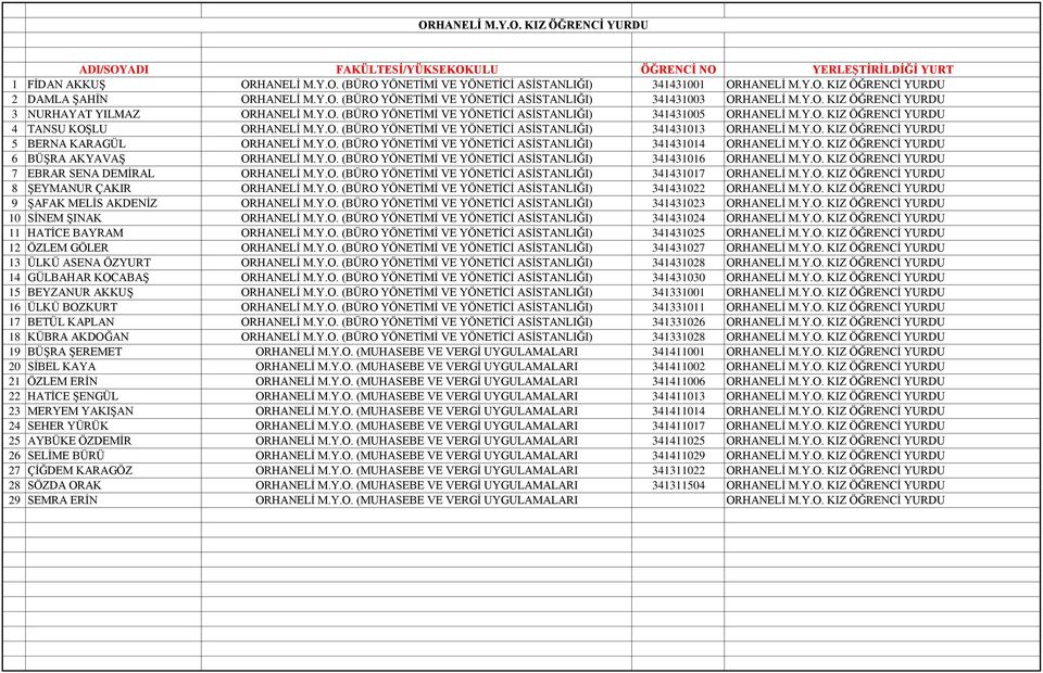 Y.O. (BÜRO YÖNETİMİ VE YÖNETİCİ ASİSTANLIĞI) 341431013 ORHANELİ M.Y.O. KIZ ÖĞRENCİ YURDU 5 BERNA KARAGÜL ORHANELİ M.Y.O. (BÜRO YÖNETİMİ VE YÖNETİCİ ASİSTANLIĞI) 341431014 ORHANELİ M.Y.O. KIZ ÖĞRENCİ YURDU 6 BÜŞRA AKYAVAŞ ORHANELİ M.