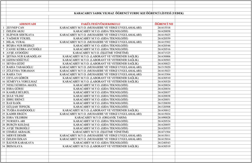 Y.O. (MUHASEBE VE VERGİ UYGULAMALARI) 261415502 6 BÜŞRA NUR BEŞİKÇİ KARACABEY M.Y.O. (GIDA TEKNOLOJİSİ) 261420546 7 CANSU KÜBRA AVCIOĞLU KARACABEY M.Y.O. (GIDA TEKNOLOJİSİ) 261420516 8 AYŞE AYDOĞDU KARACABEY M.