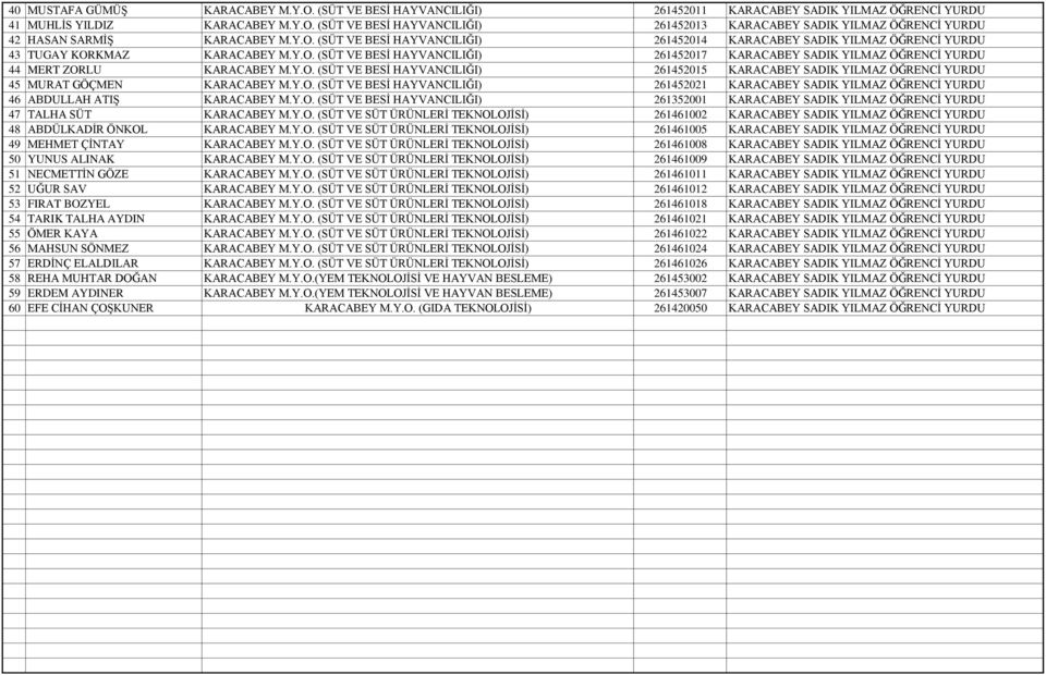 Y.O. (SÜT VE BESİ HAYVANCILIĞI) 261452015 KARACABEY SADIK YILMAZ ÖĞRENCİ YURDU 45 MURAT GÖÇMEN KARACABEY M.Y.O. (SÜT VE BESİ HAYVANCILIĞI) 261452021 KARACABEY SADIK YILMAZ ÖĞRENCİ YURDU 46 ABDULLAH ATIŞ KARACABEY M.