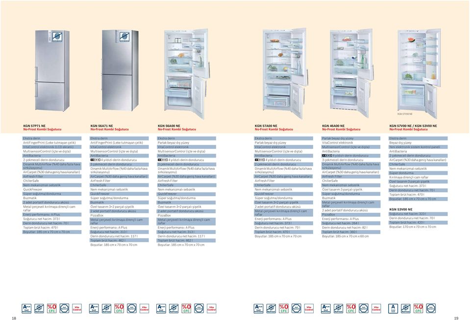 dondurucu Dinamik MultiAirflow (%40 daha fazla hava sirkülasyonu) AirCarpet (%30 daha geniþ hava kanalları) AirFresh Filter ChillerSafe Nem mekanizmalı sebzelik QuickFreezer Süper soðutma/dondurma