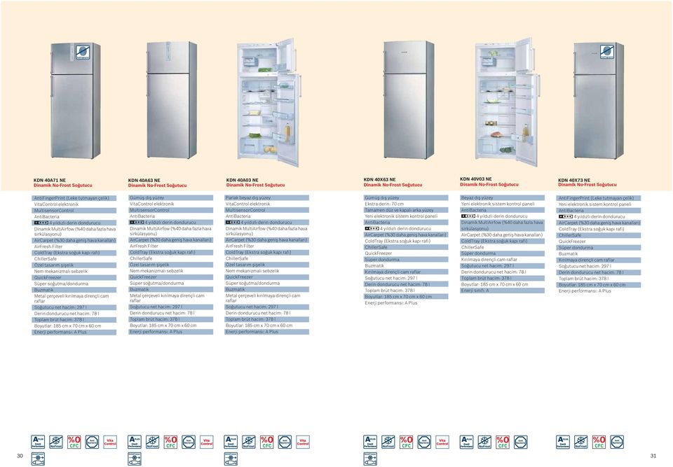 AirCarpet (%30 daha geniþ hava kanalları) AirFresh Filter ColdTray (Ekstra soðuk kapı rafı) ChillerSafe Özel tasarım þiþelik Nem mekanizmalı sebzelik QuickFreezer Süper soðutma/dondurma Buzmatik