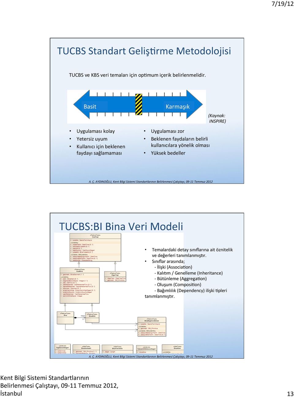 Simple Basit Too simple: Uygulaması kolay Yetersiz uyum Kullanıcı için beklenen Few benefits faydayı sağlamaması Identified requirements can not be supported Insufficient harmonisation Too complex: