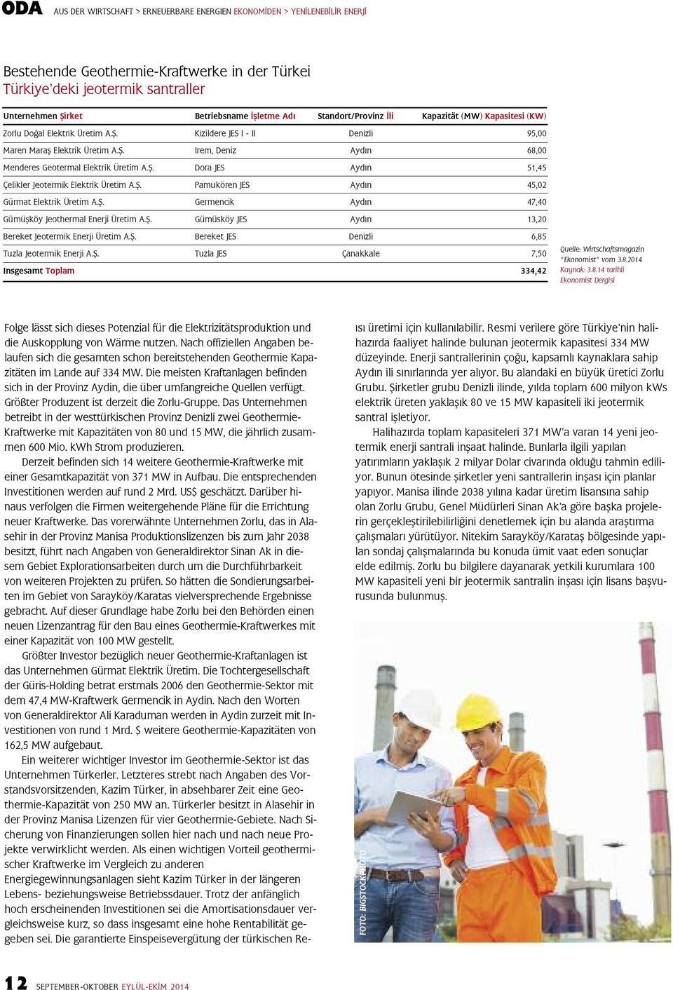 Ş. Gürmat Elektrik Üretim A.Ş. Gümüşköy Jeothermal Enerji Üretim A.Ş. Bereket Jeotermik Enerji Üretim A.Ş. Tuzla Jeotermik Enerji A.Ş. Insgesamt Toplam Kizildere JES I - II Irem, Deniz Dora JES