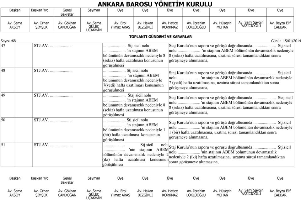 alınmasına, görüşülmesi 48 STJ.AV....... Stj.sicil nolu... 'ın stajının ABEM bölümünün devamsızlık nedeniyle 7(yedi) hafta uzatılması konusunun görüşülmesi 49 STJ.AV....... Staj sicil nolu.