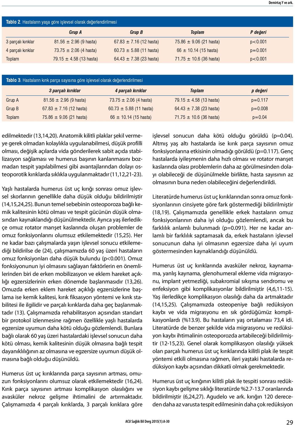 6 (36 hasta) p<0.001 Tablo 3. Hastaların kırık parça sayısına göre işlevsel olarak değerlendirilmesi 3 parçalı kırıklar 4 parçalı kırıklar Toplam p değeri Grup A 81.56 ± 2.96 (9 hasta) 73.75 ± 2.