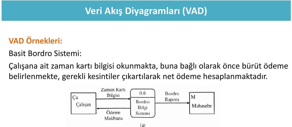 okunmakta, buna bağlı olarak önce bürüt ödeme