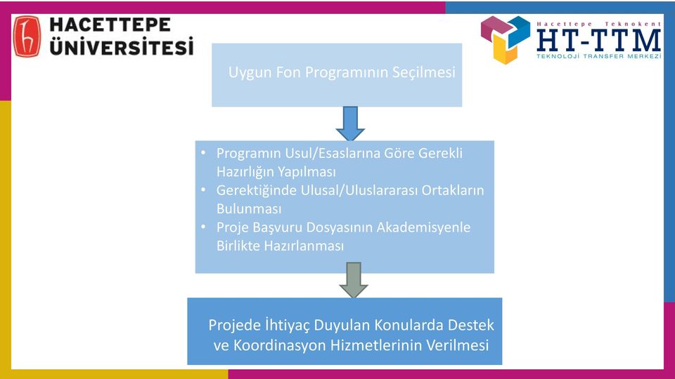 Bulunması Proje Başvuru Dosyasının Akademisyenle Birlikte Hazırlanması