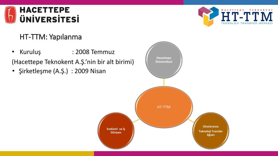 nin bir alt birimi) Şi