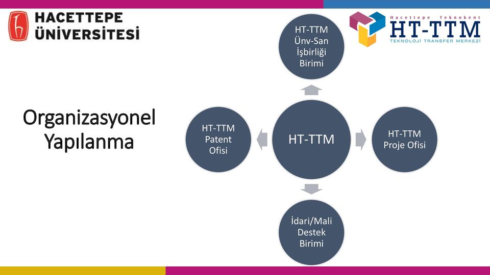 Patent Ofisi HT-TTM HT-TTM