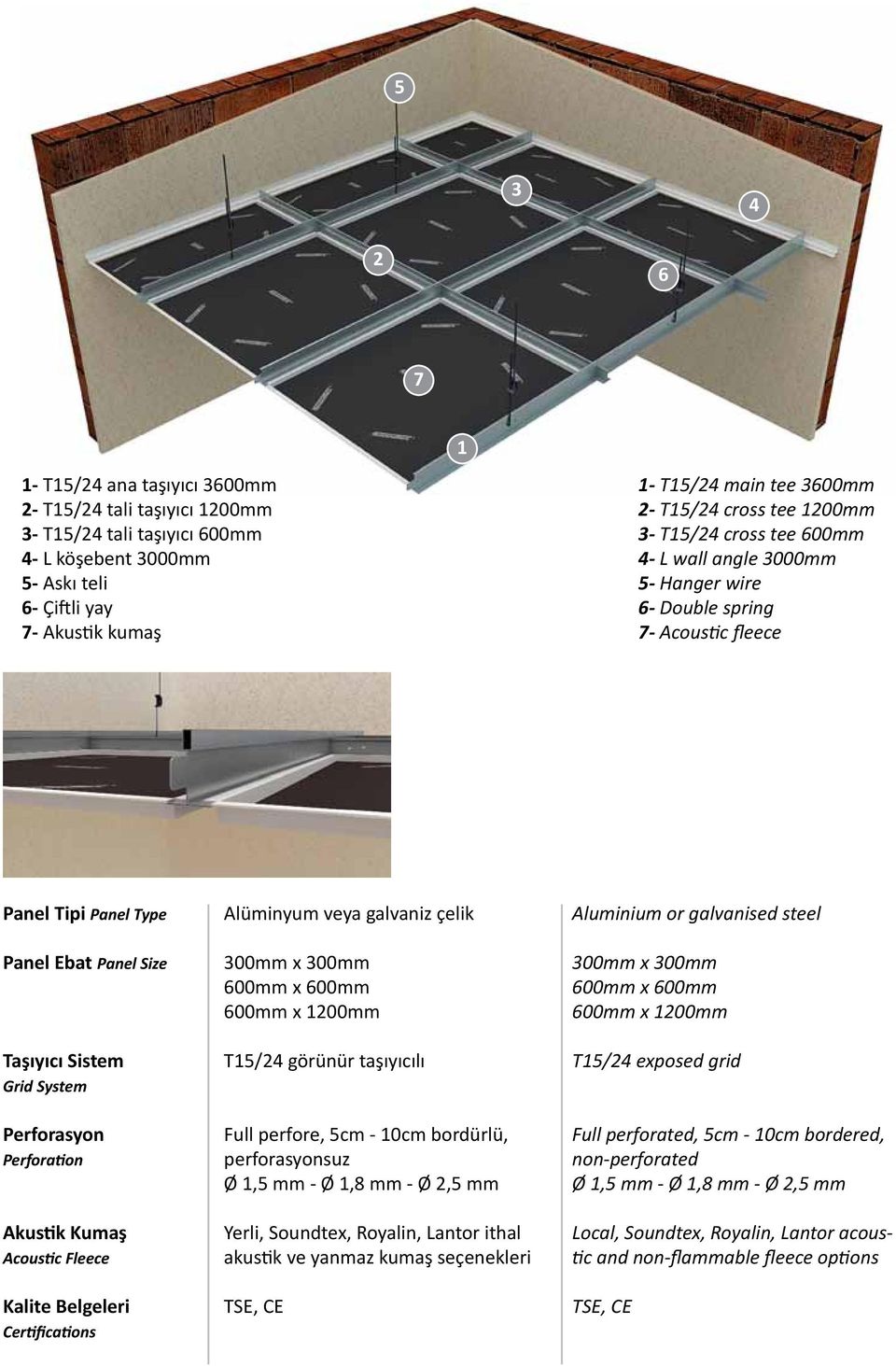 Perforasyon Perforation Akustik Kumaş Acoustic Fleece Kalite Belgeleri Certifications Alüminyum veya galvaniz çelik 300mm x 300mm 600mm x 600mm 600mm x 1200mm T15/24 görünür taşıyıcılı Full perfore,