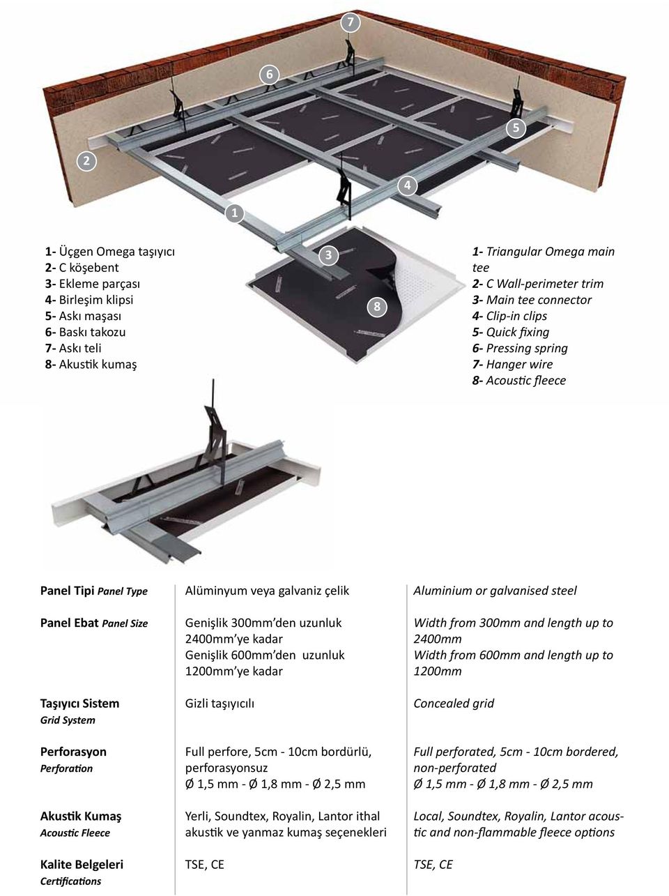 galvanised steel Panel Ebat Panel Size Genişlik 300mm den uzunluk 2400mm ye kadar Genişlik 600mm den uzunluk 1200mm ye kadar Width from 300mm and length up to 2400mm Width from 600mm and length up to