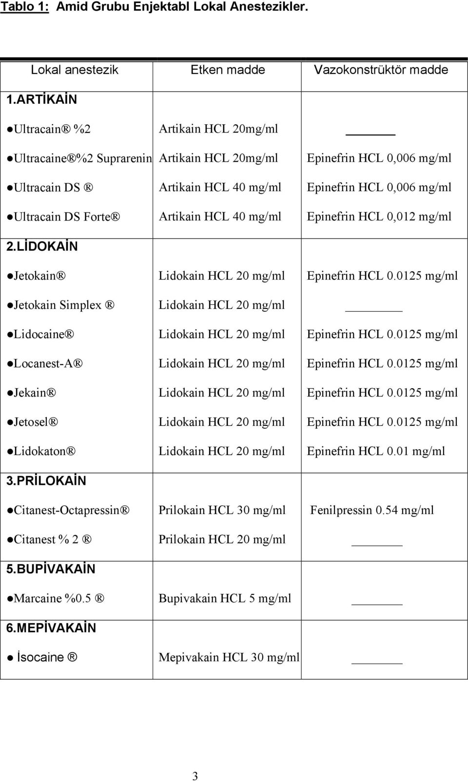 BUPİVAAİN Artikain HCL 20mg/ml Artikain HCL 20mg/ml Artikain HCL 40 mg/ml Artikain HCL 40 mg/ml Lidokain HCL 20 mg/ml Lidokain HCL 20 mg/ml Lidokain HCL 20 mg/ml Lidokain HCL 20 mg/ml Lidokain HCL 20