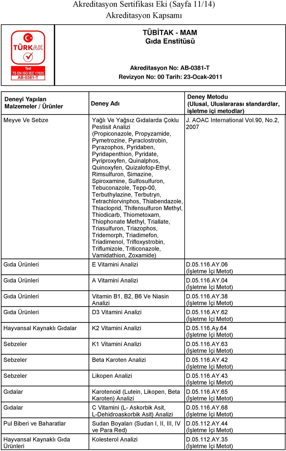 Quizalofop-Ethyl, Rimsulfuron, Simazine, Spiroxamine, Sulfosulfuron, Tebuconazole, Tepp-00, Terbuthylazine, Terbutryn, Tetrachlorvinphos, Thiabendazole, Thiacloprid, Thifensulfuron Methyl,