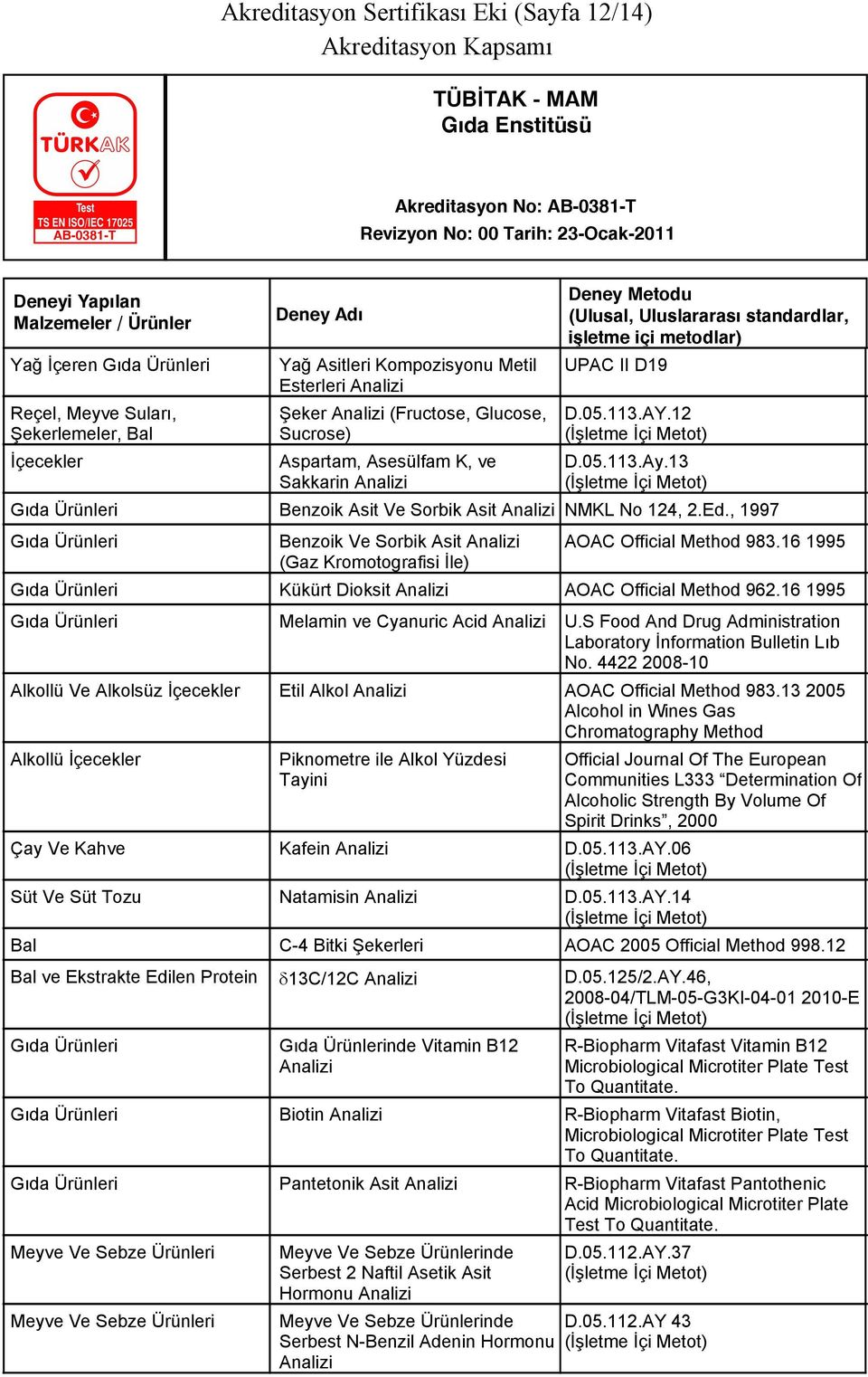 , 1997 Benzoik Ve Sorbik Asit Analizi AOAC Official Method 983.16 1995 (Gaz Kromotografisi İle) Kükürt Dioksit Analizi AOAC Official Method 962.16 1995 Melamin ve Cyanuric Acid Analizi U.