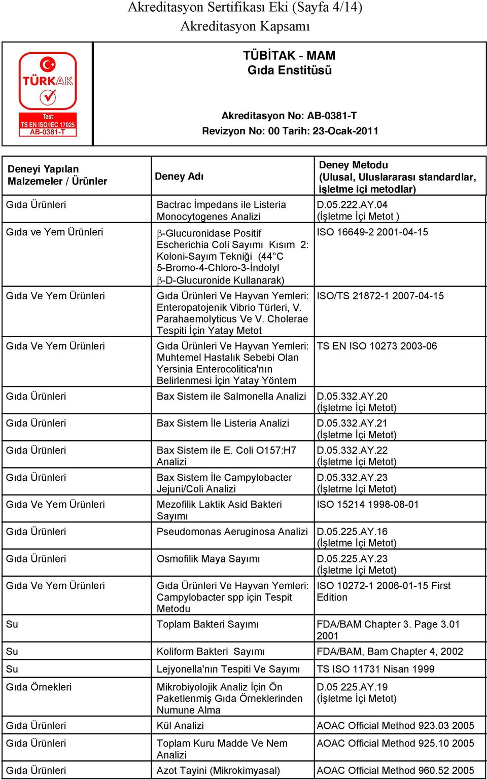 2001-04-15 Gıda Ve Yem Ürünleri Ve Hayvan Yemleri: ISO/TS 21872-1 -04-15 Enteropatojenik Vibrio Türleri, V. Parahaemolyticus Ve V.