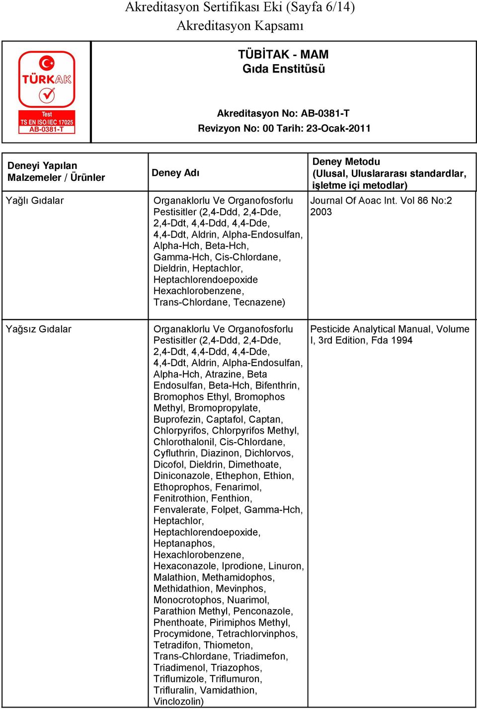 2,4-Ddt, 4,4-Ddd, 4,4-Dde, 4,4-Ddt, Aldrin, Alpha-Endosulfan, Alpha-Hch, Atrazine, Beta Endosulfan, Beta-Hch, Bifenthrin, Bromophos Ethyl, Bromophos Methyl, Bromopropylate, Buprofezin, Captafol,