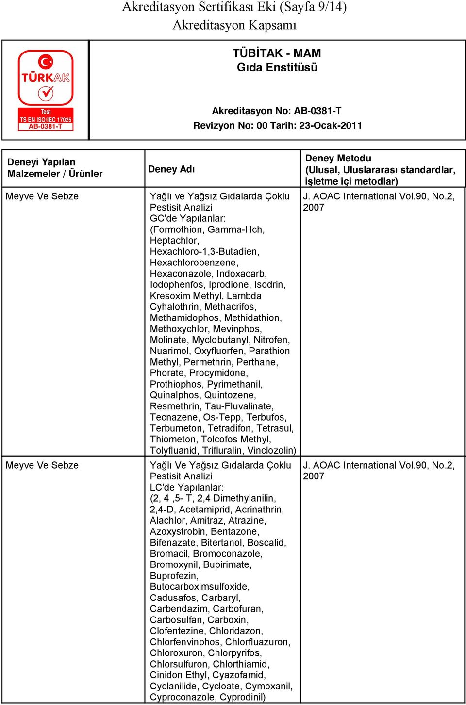 Myclobutanyl, Nitrofen, Nuarimol, Oxyfluorfen, Parathion Methyl, Permethrin, Perthane, Phorate, Procymidone, Prothiophos, Pyrimethanil, Quinalphos, Quintozene, Resmethrin, Tau-Fluvalinate, Tecnazene,