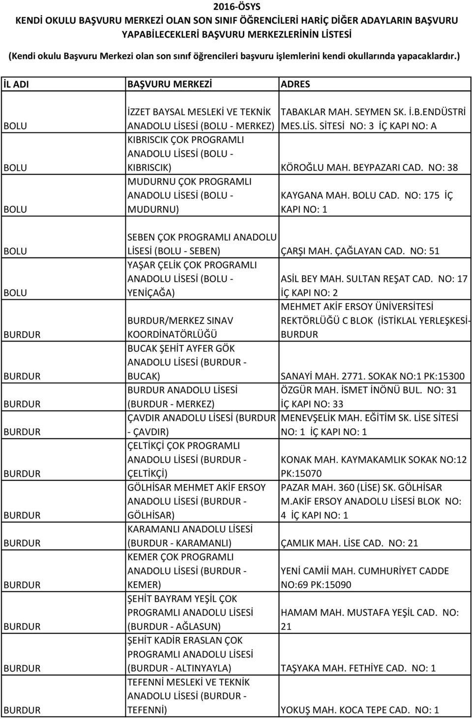 NO: 175 İÇ MUDURNU) KAPI NO: 1 SEBEN ÇOK PROGRAMLI ANADOLU LİSESİ (BOLU - SEBEN) ÇARŞI MAH. ÇAĞLAYAN CAD. NO: 51 YAŞAR ÇELİK ÇOK PROGRAMLI ANADOLU LİSESİ (BOLU - ASİL BEY MAH. SULTAN REŞAT CAD.