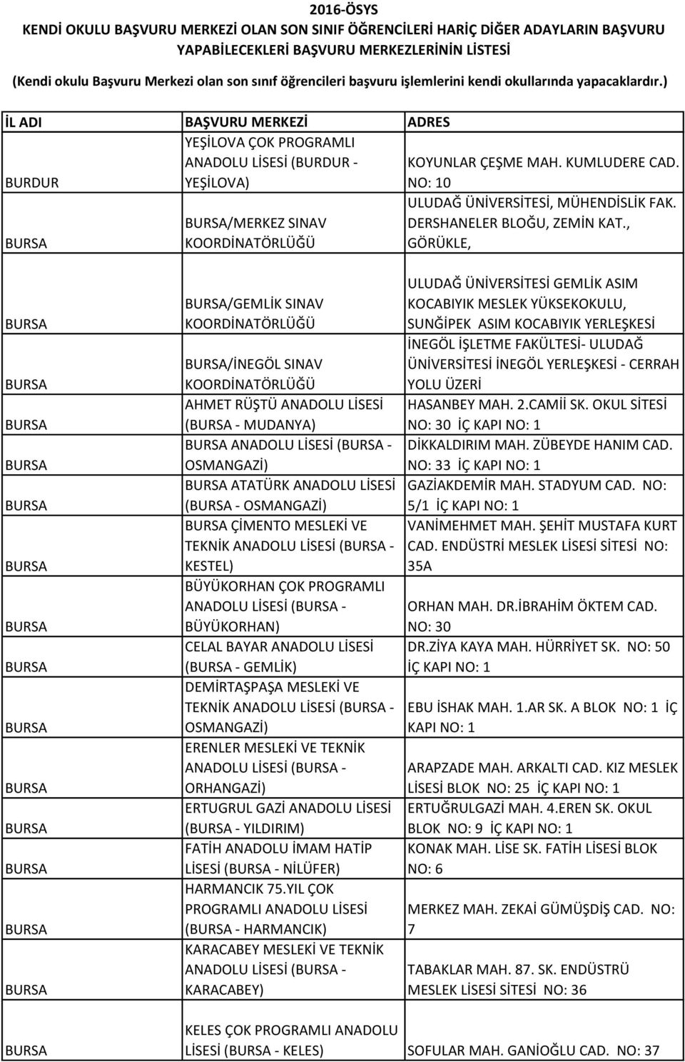 LİSESİ (BURSA - OSMANGAZİ) BURSA ATATÜRK ANADOLU LİSESİ (BURSA - OSMANGAZİ) BURSA ÇİMENTO MESLEKİ VE TEKNİK ANADOLU LİSESİ (BURSA - KESTEL) BÜYÜKORHAN ÇOK PROGRAMLI ANADOLU LİSESİ (BURSA -