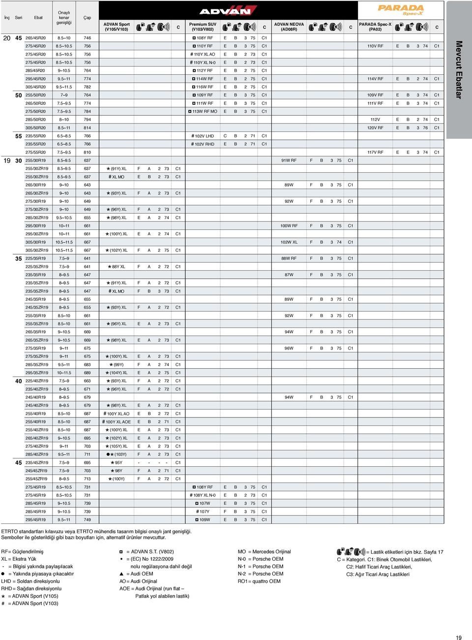 5 764 112Y RF E B 2 75 1 295/45R20 9.5~11 774 114W RF E B 2 75 1 114V RF E B 2 74 1 305/45R20 9.5~11.5 782 116W RF E B 2 75 1 50 255/50R20 7~9 764 109Y RF E B 3 75 1 109V RF E B 3 74 1 265/50R20 7.